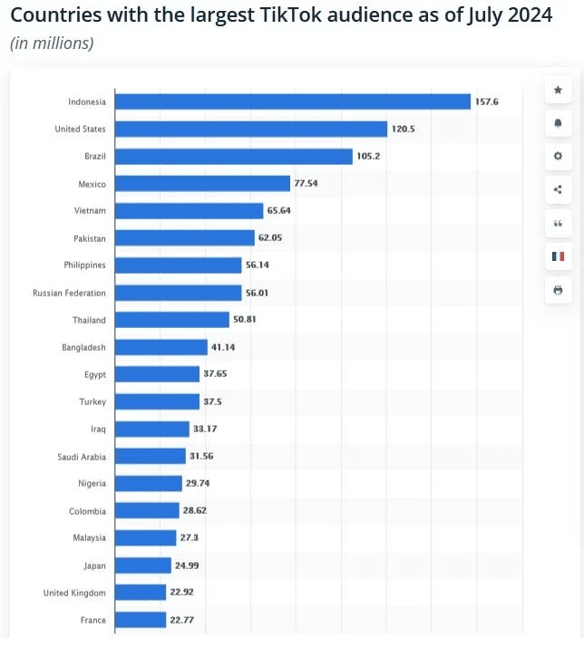 TikTok для арбитража трафика